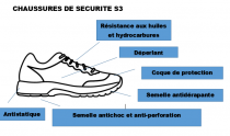 CHAUSSURE de SECURITE RUNNEX LightStar