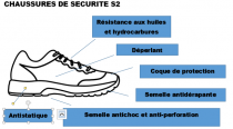 CHAUSSURES de SECURITE FEMME PUMA Stepper