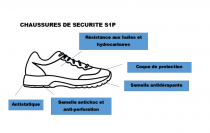 Chaussures de sécurité PUMA Fuse MOTION